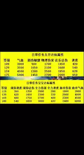 梦幻西游25开女儿怎么赚钱，梦幻5开女儿怎么养成插图1