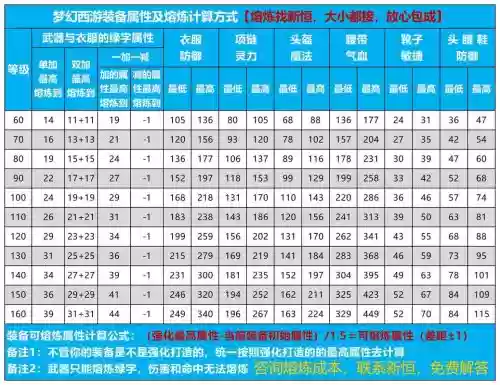 梦幻西游手游强化装备技巧，梦幻西游手游强化装备技巧是什么插图1