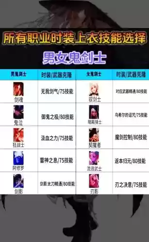 大地女神时装上衣技能,大地女神技能怎么放插图 大地女神时装上衣技能,大地女神技能怎么放插图