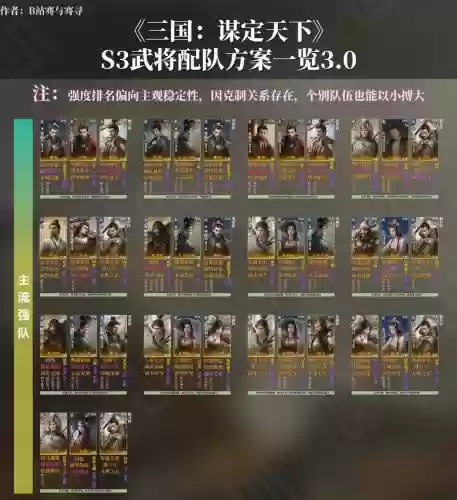 袁绍吕布徐庶阵容怎么搭配，袁绍徐庶陆逊插图