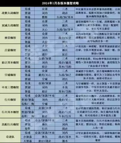 率土之滨武将配技能好，率土之滨武将组合搭配攻略 新手必读插图1