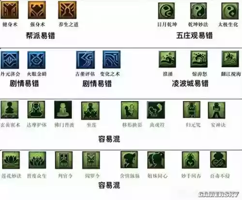 门派技能图标，门派技能对应图插图