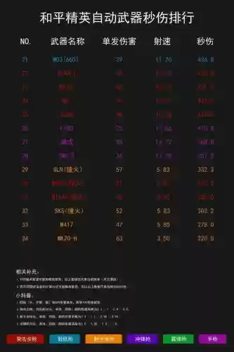 吃鸡武器伤害新版，吃鸡武器伤害表插图