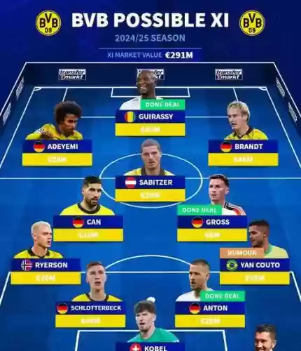 多特蒙德明日首发阵容搭配，多特蒙德阵容图插图1