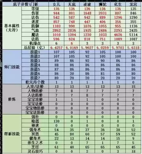 梦幻西游79升80要几天，梦幻西游79去哪里升级插图