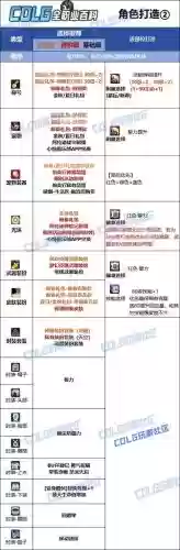 大地女神时装上衣技能,大地女神技能怎么放插图1 大地女神时装上衣技能,大地女神技能怎么放插图1