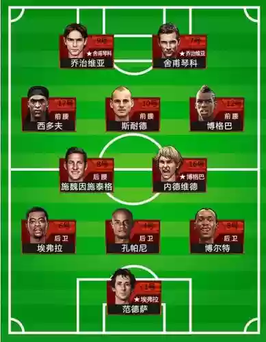 最佳阵容3232搭配，最佳阵容攻略插图1