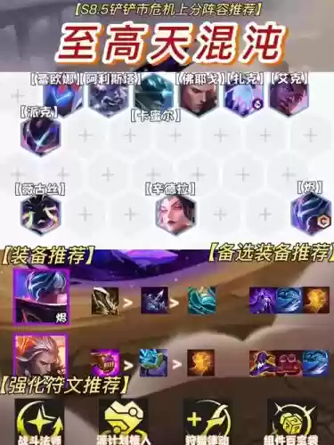 混沌与秩序2如何搭配阵容，混沌与秩序2选择哪个阵营插图