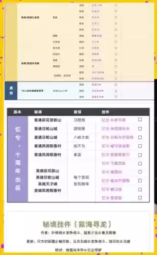 剑网三心魔幻境攻略，剑网三心魔幻境攻略大全插图1