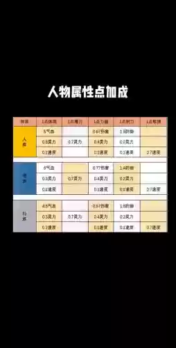 梦幻西游gm属性点命令，梦幻西游属性点对应属性插图1