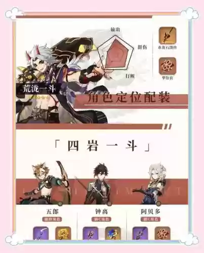 荒泷一斗阵容搭配胡桃，原神荒泷一斗性价比插图1