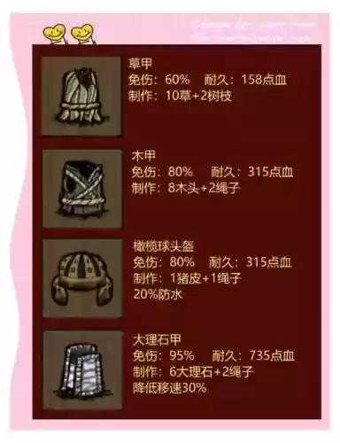 饥荒二师兄装备，饥荒五个装备插图