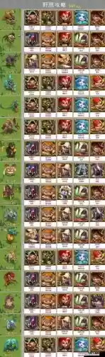 王国纪元猎魔阵容搭配最新，王国纪元猎魔英雄搭配图2020插图1