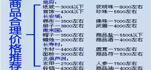 梦幻西游跑商二刷价格，梦幻跑商二次刷价插图1