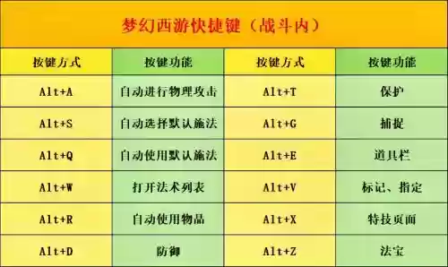 梦幻西游如何改快捷键，梦幻西游怎么改快捷键插图