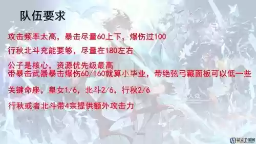 公子搭配烟绯阵容，原神公子和魈搭配插图1
