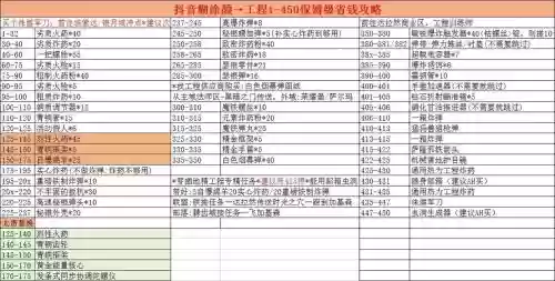 工程1-800攻略,工程1300最省钱攻略插图 工程1-800攻略,工程1300最省钱攻略插图