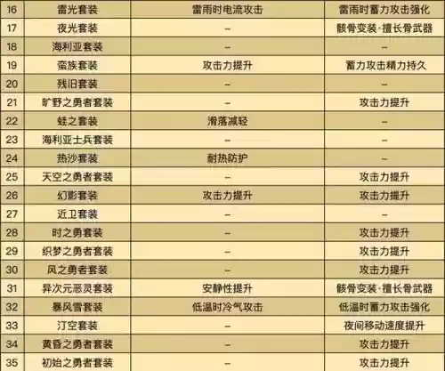 任务传说装备自选，传说装备在哪里爆插图1