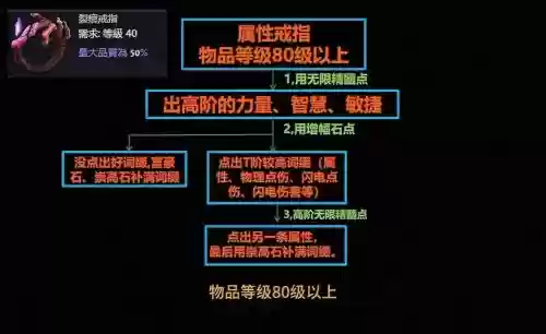 流放之路装备连接问题，流放之路装备看不懂插图1