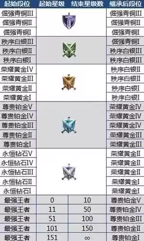 铂金段位最强阵容搭配，铂金能匹配的段位插图1