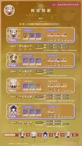 原神诺艾尔搭配阵容，原神诺艾尔值得练吗插图1