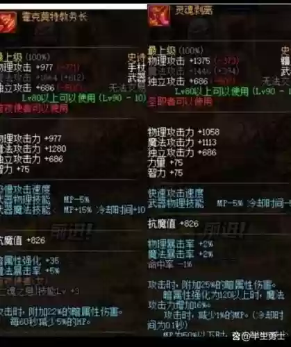 地下城与勇士装备可以升级吗，地下城装备升级什么意思插图1