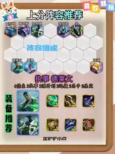 新赛季执事搭配阵容，执事套装插图
