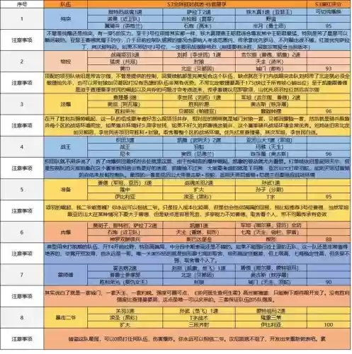 文明与征服核心阵容搭配，文明与征服核心阵容搭配图插图