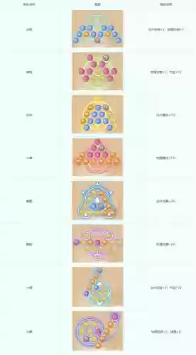 梦幻西游170-200潜能果，梦幻西游100200潜能果插图1