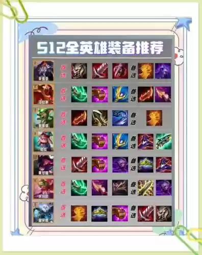 英魂圣枪使装备，魂圣枪s11出装天赋插图1