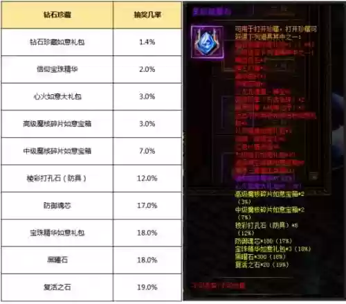 37大天使之剑敏法攻略，37大天使之剑新服攻略插图1