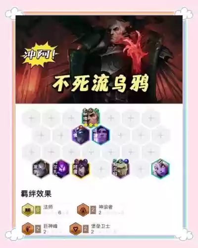 复联四最强法师阵容搭配，复联4 法师插图1