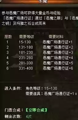 手游奇迹恶魔广场攻略，奇迹恶魔广场门票合成插图