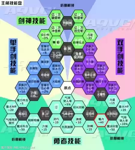 dq11技能盘怎么拓展的，dq11技能点不够插图