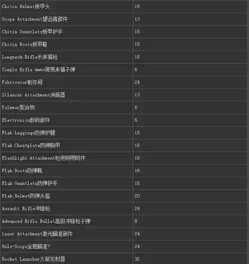 方舟生存进化技能点够吗，方舟技能点推荐插图