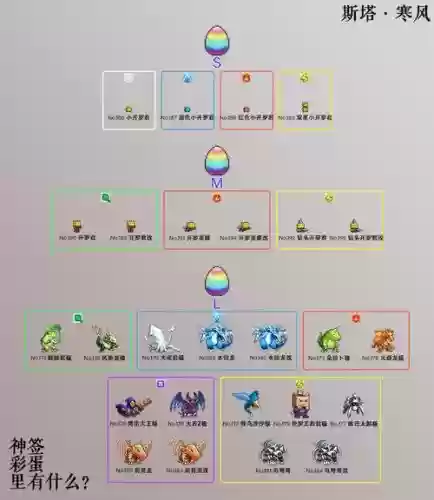 大航海探险物语攻略继承，大航海探险物语新手攻略视频插图1