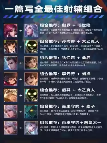 王朝射手阵容搭配，王朝c推荐插图1