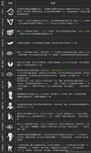 黎明杀机发电机技能检定怎么按，黎明杀机发电机爆炸倒退插图1