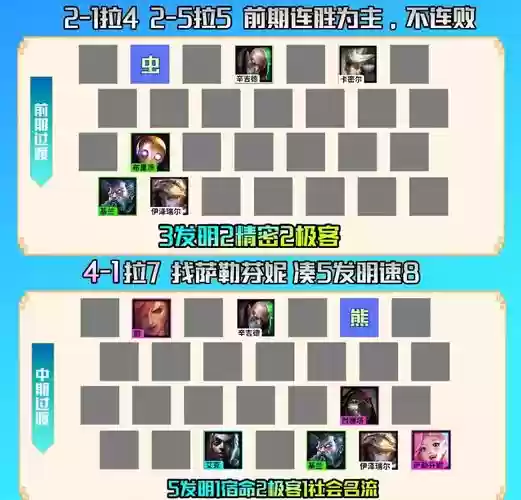 发明家和什么阵容搭配厉害，发明家和什么阵容搭配厉害一点插图1
