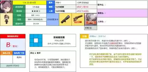 少女前线装备狗粮吃法，少女前线装备公式图表插图1