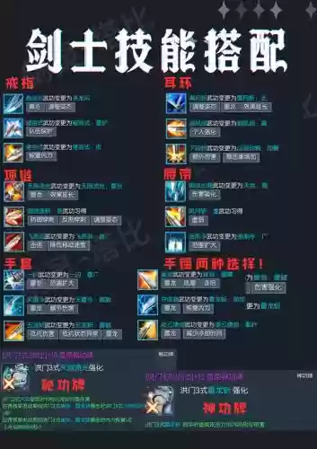 苍穹剑道怎么合装备，苍穹剑道怎么合装备技能插图1