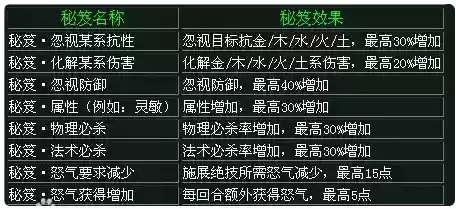 问道体魄娃娃装备什么，问道体娃娃带什么秘籍好插图1