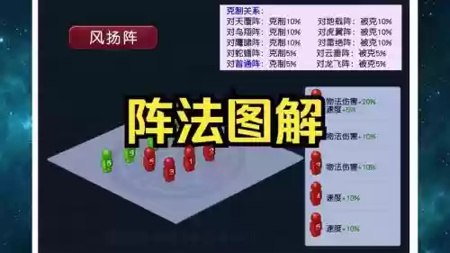 梦幻西游门派阵法，梦幻西游阵法推荐插图