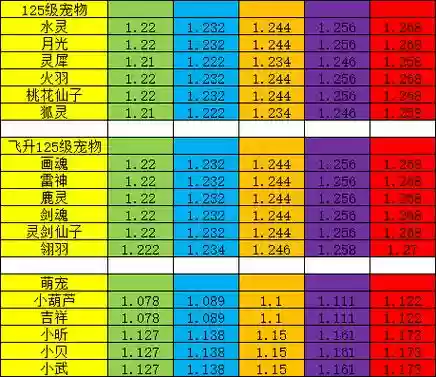 神武2技能计算，神武技能速率插图