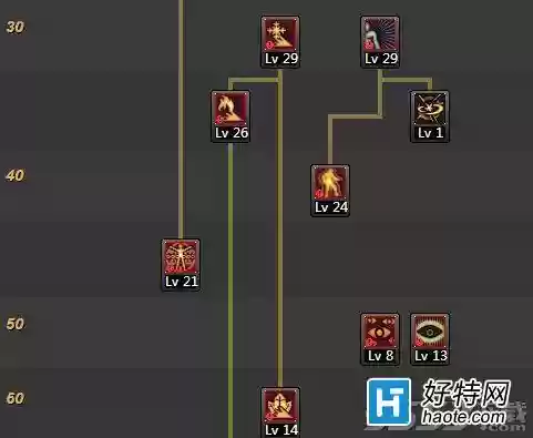 90ji天帝什么武器好，dnf天帝90级加点2017插图