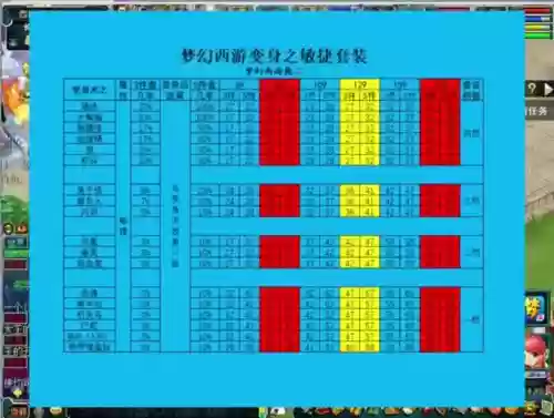 梦幻西游109无底洞敏捷套选择，109无底洞敏捷怎么达到1000插图1