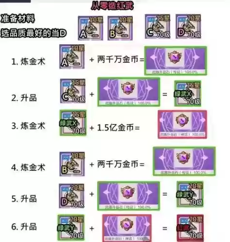 冒险岛2装备9怎么升，冒险岛2属性点怎么加插图1