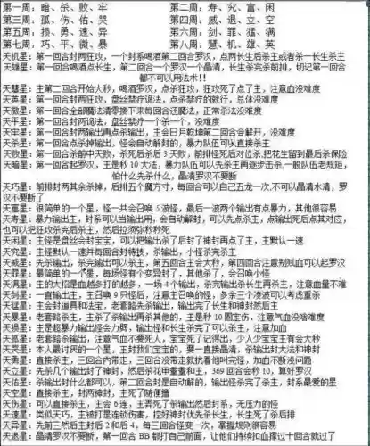 天罡攻略毅力，天罡刷新顺序攻略插图