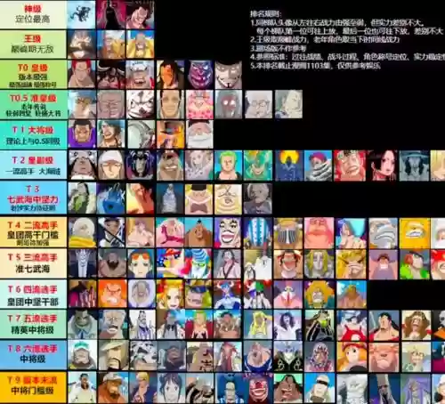 海贼王最强王者搭配阵容，海贼王最强角色排行插图1