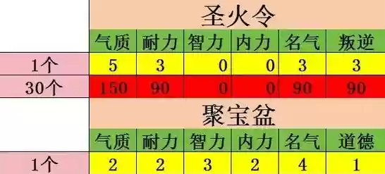 大话西游手游宝宝技能伤害，大话西游手游宝宝技能书大全插图1